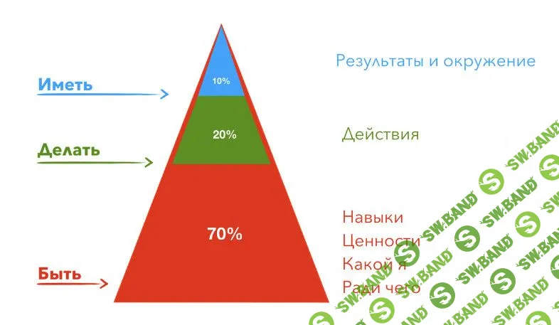 [Юрий Черников] Система управления жизнью. Месяц 3 (2019)