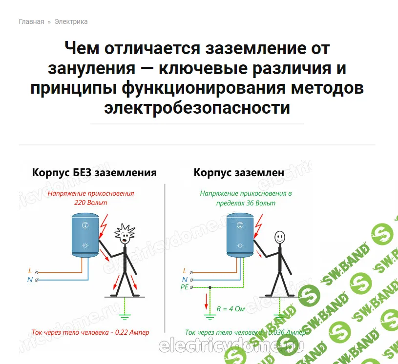 [Юрий Колесник] Автономное Электроснабжение. Пакет Стандарт (2024)