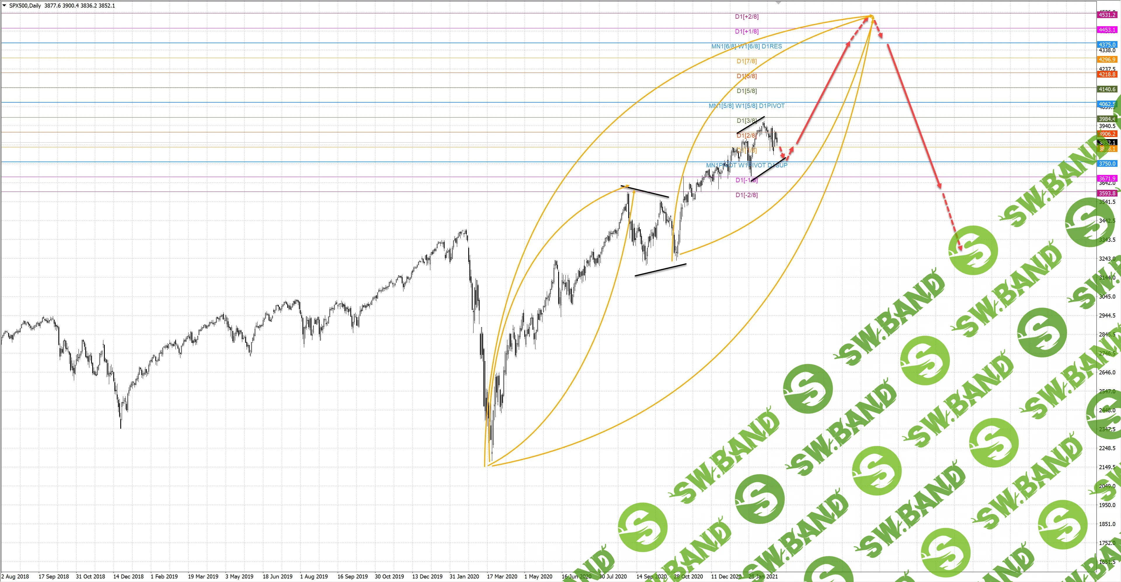 [Юрий Мерзлов] Эллипсы для прогнозирования многоходовок (2021)