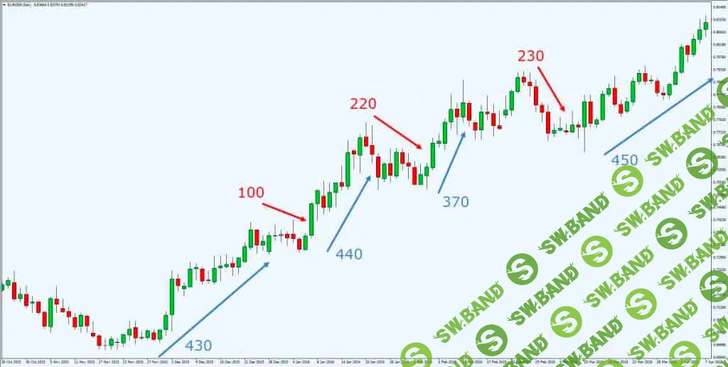 [Юрий Мерзлов] Прибыльные волновые комбинации ФНВА при торговле по ТРЕНДУ (2021)