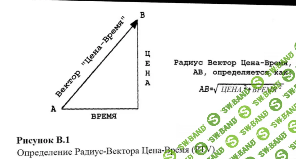[Юрий Мерзлов] Торговля внутри дня. PTV-Коуэна и новые Формулы Роста Мерности (2021)
