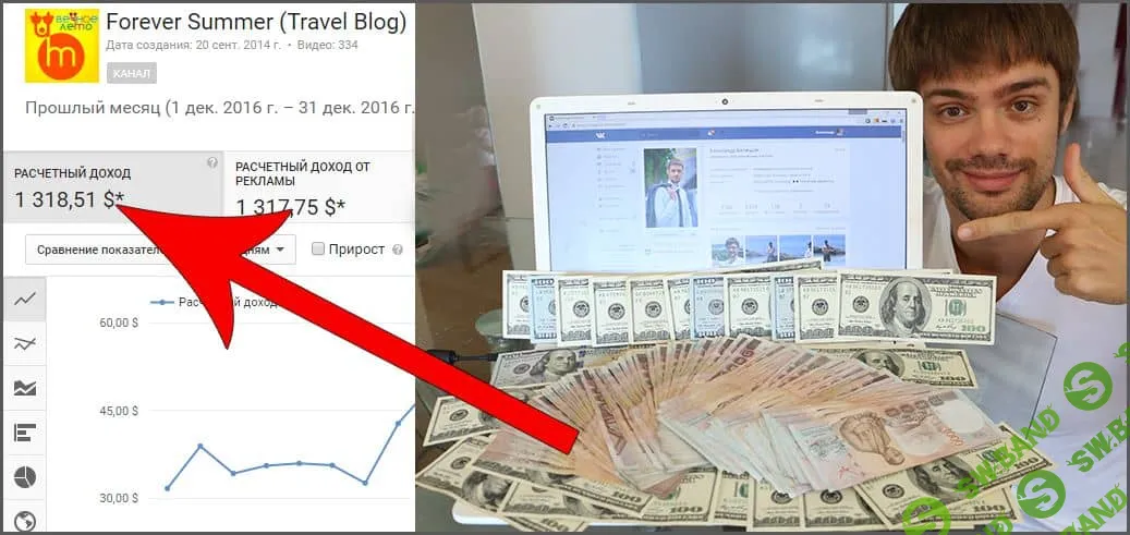 Как я зарабатываю на YouTube 1318$ в месяц?