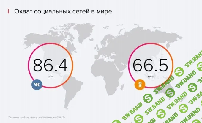 Как найти целевую аудиторию в myTarget