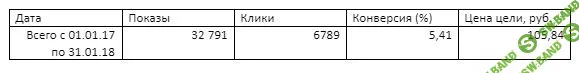 Как настроить контекстную рекламу, чтобы она работала на ваш бизнес