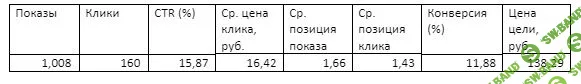 Как настроить контекстную рекламу, чтобы она работала на ваш бизнес