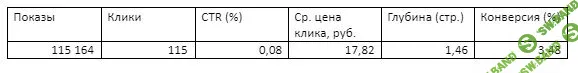 Как настроить контекстную рекламу, чтобы она работала на ваш бизнес