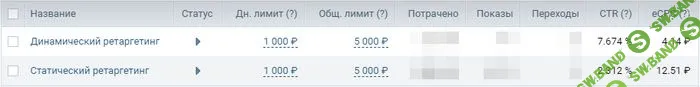 Как настроить контекстную рекламу, чтобы она работала на ваш бизнес