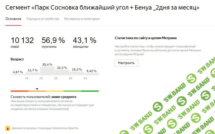 Как настроить контекстную рекламу, чтобы она работала на ваш бизнес