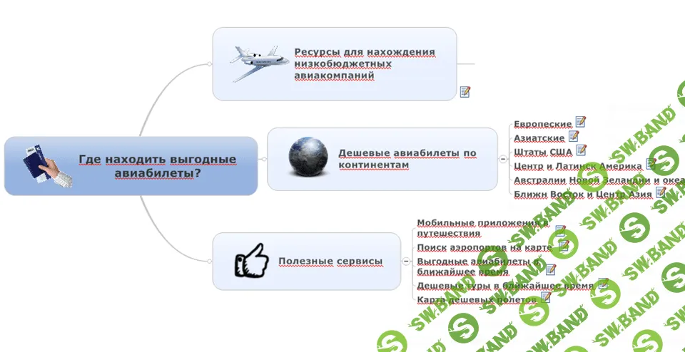Как находить выгодные авиабилеты и сэкономить до 25.000 руб.