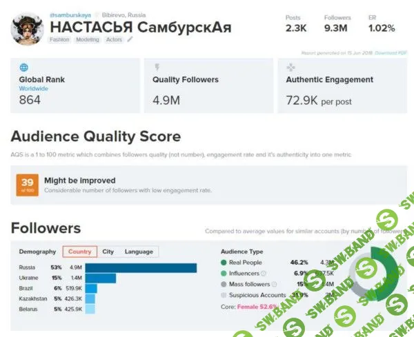 Как определить качество Giveaway для продвижения Instagram аккаунта