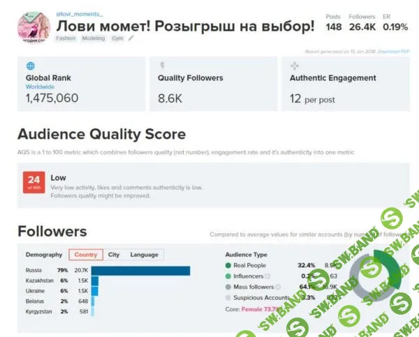 Как определить качество Giveaway для продвижения Instagram аккаунта