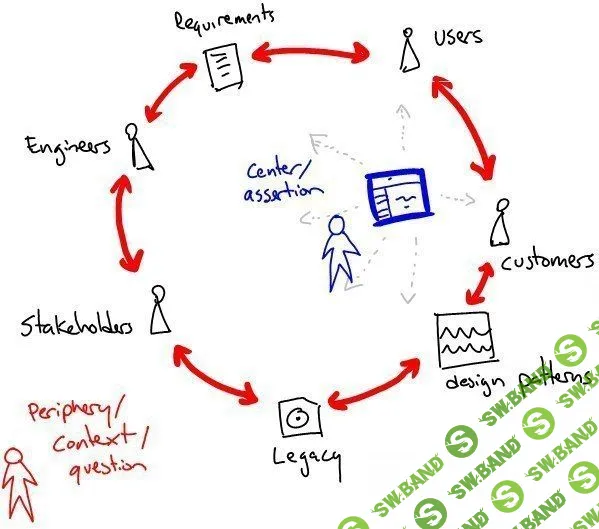 Как организовать работу команды