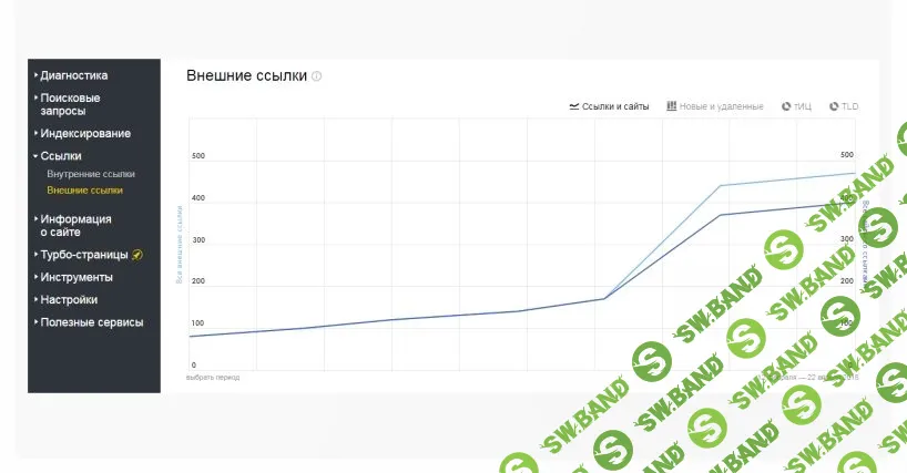 Как привлечь клиентов на сайт с помощью крауд-маркетинга