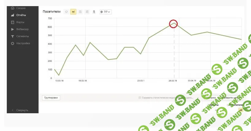 Как привлечь клиентов на сайт с помощью крауд-маркетинга
