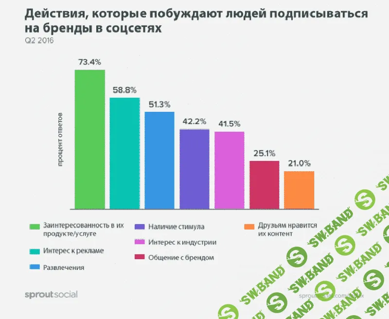 Как продавать в Instagram: 12 техник, которые действительно работают