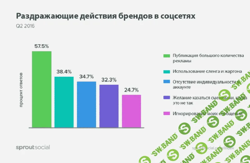 Как продавать в Instagram: 12 техник, которые действительно работают