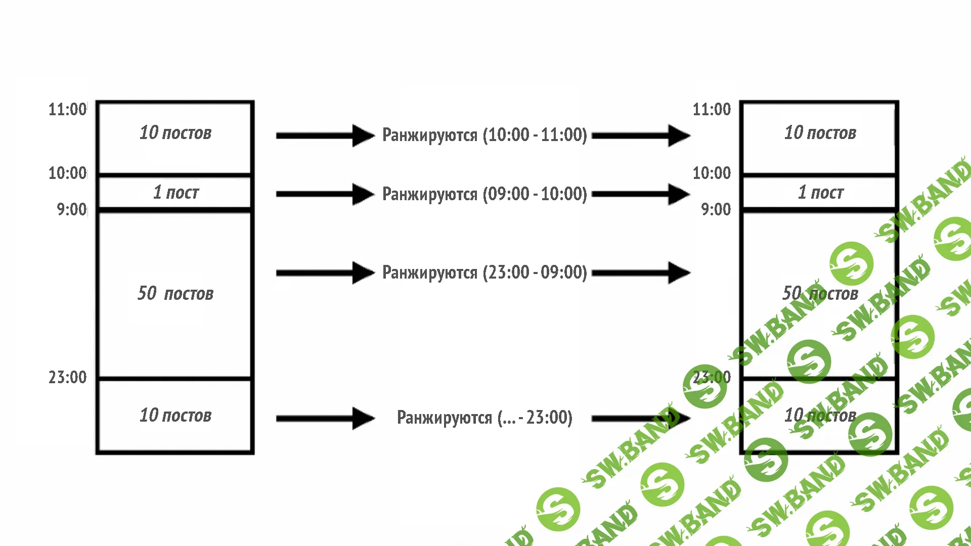 Как работает алгоритм Instagram в 2018: это нужно знать