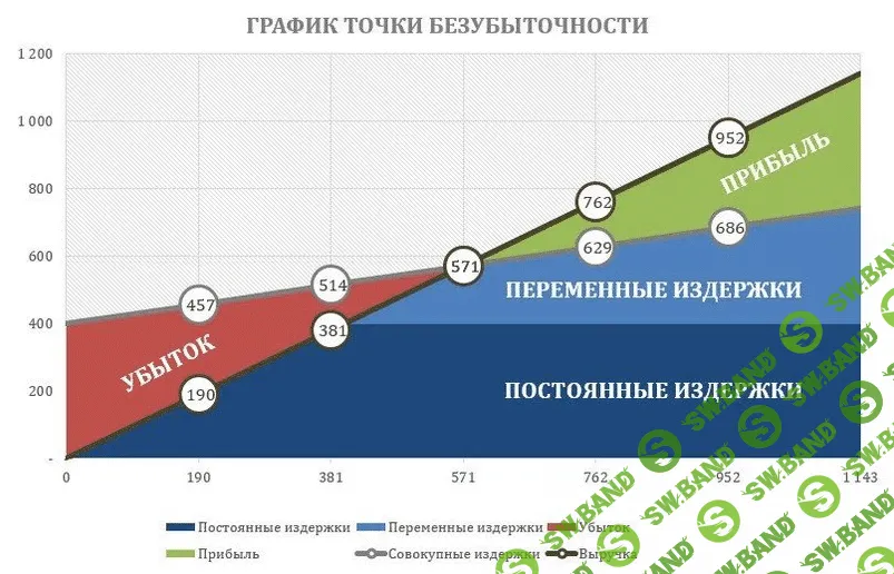 Как рассчитать точку безубыточности