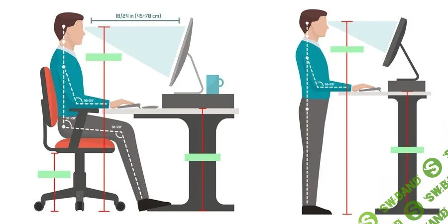 Как снизить нагрузку на глаза, если вы постоянно работаете за компьютером