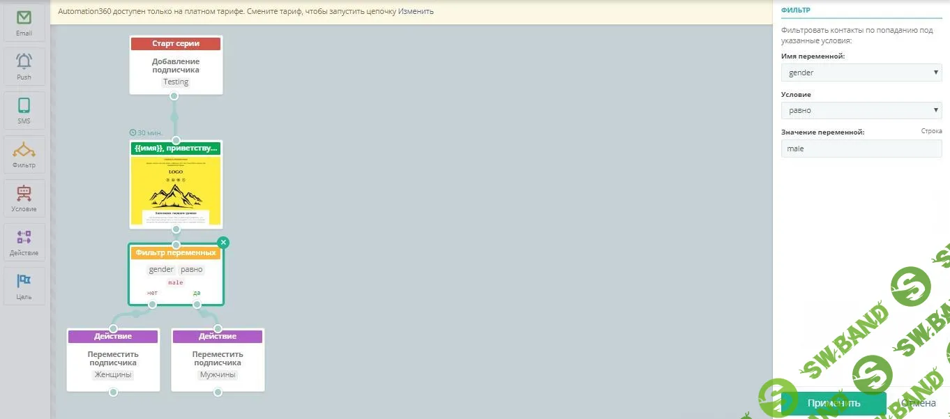 Как удержать клиента с помощью триггерных рассылок