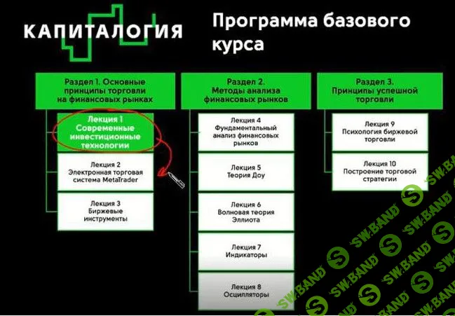 "Как зарабатывать на инвестициях в криптовалюты" от Топ Компании. Инвестиции и работа.