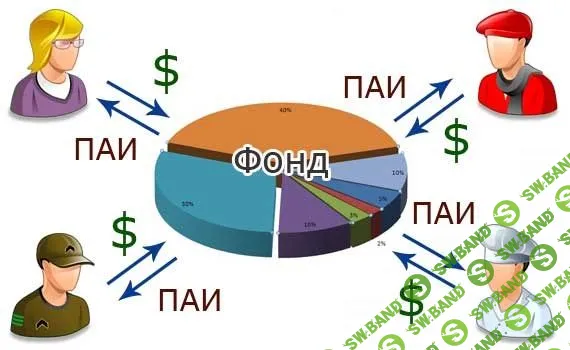 Как заставить себя инвестировать?