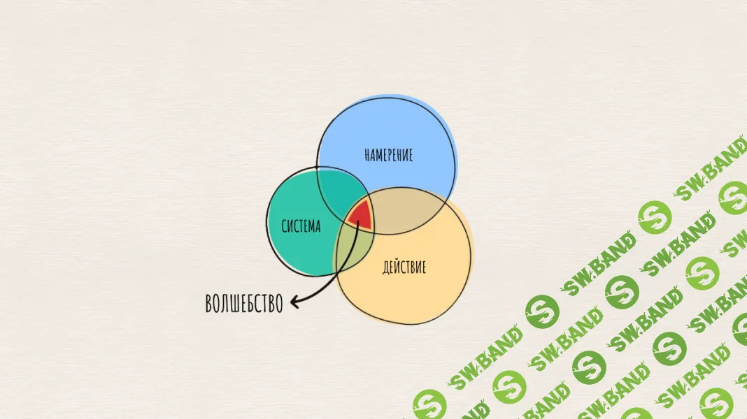 [Katia Txi] Тело - философия формы (2024)