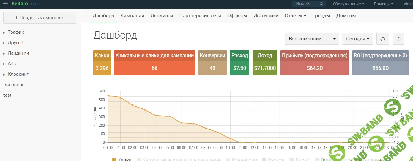 Keitaro PRO 8 nulled