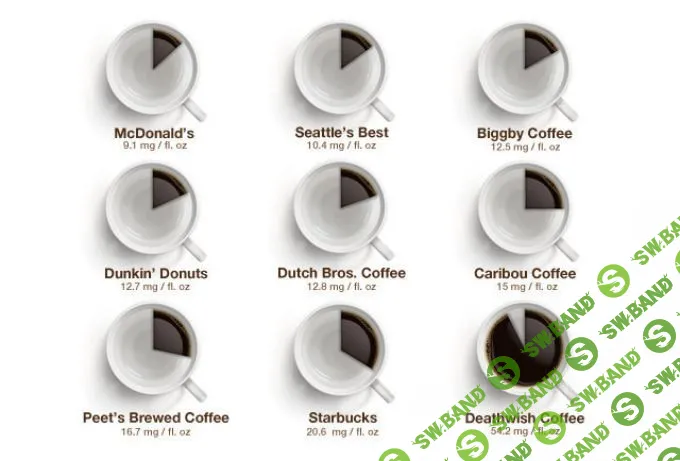 Кейс Death Wish Coffee: компания бухгалтера из Нью-Йорка выделилась на рынке кофе и стала продавать на $20 млн в год