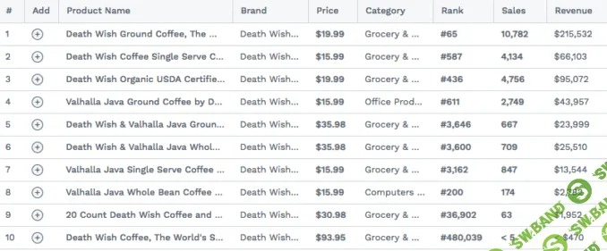 Кейс Death Wish Coffee: компания бухгалтера из Нью-Йорка выделилась на рынке кофе и стала продавать на $20 млн в год