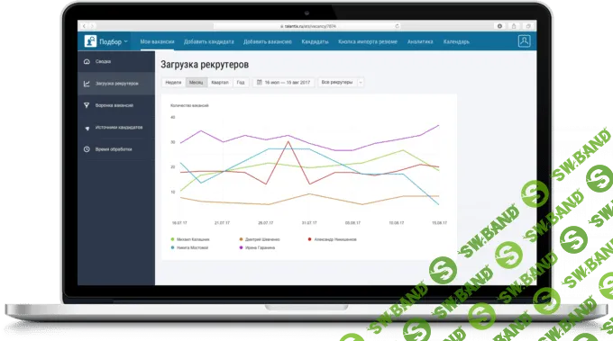 Кейс HeadHunter: автоматизация массового подбора для «Магнита»
