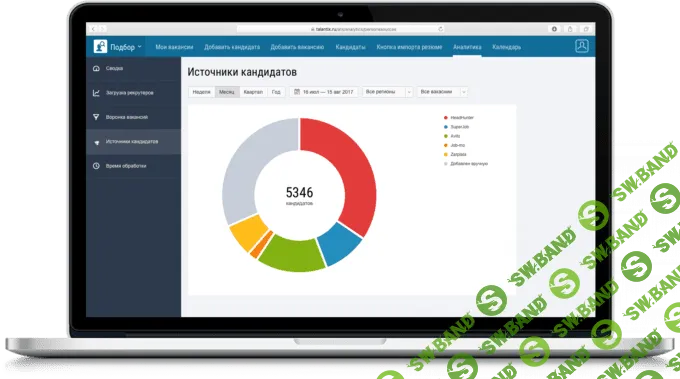 Кейс HeadHunter: автоматизация массового подбора для «Магнита»