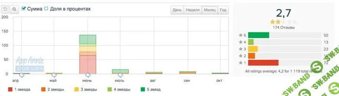 Кейс: как привлечь миллион новых пользователей в приложение за полтора месяца