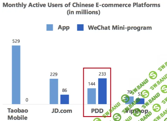 Китайский сервис онлайн-покупок заработал на IPO 1,6 миллиардов долларов