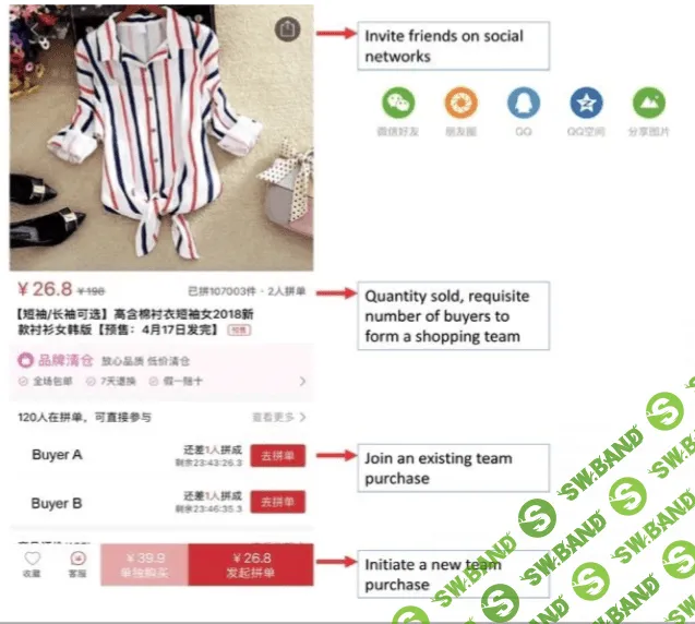 Китайский сервис онлайн-покупок заработал на IPO 1,6 миллиардов долларов