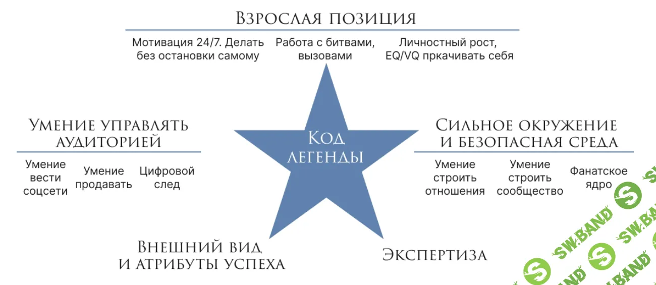 Код легенды (август 2025) [Ана Мавричева]