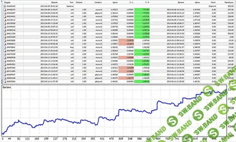 Комплект FOREX трейдера! Только самое лучшее и рабочее!