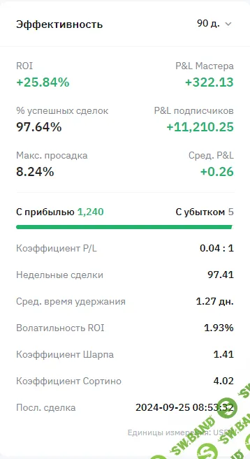 Копитрейдинг - копируй в плюс!