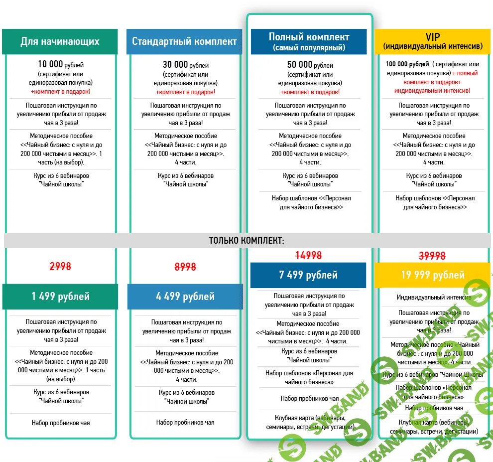 [Ковалевский] Чайный бизнес с нуля до 200 000 рублей в месяц чистыми (2014)