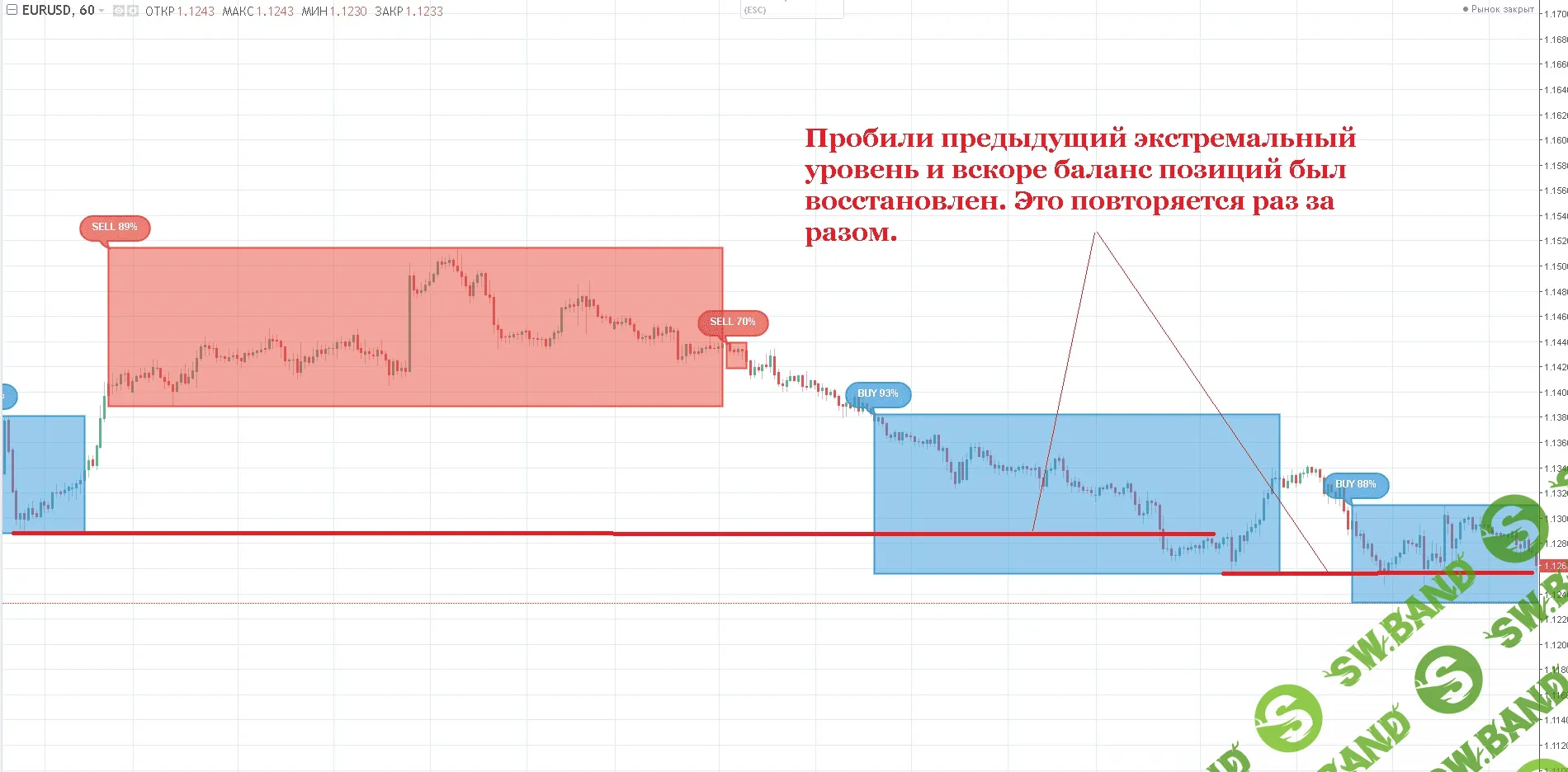 [Красный циркуль] Инструменты поведенческого анализа для активной торговли (2019)