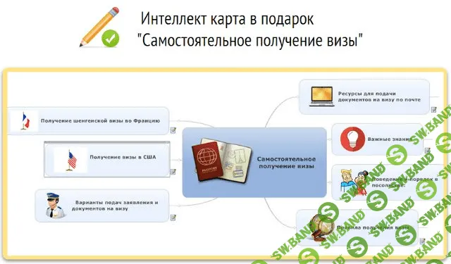 [Кристина Эндлесс] Как самостоятельно оформить визу в любую страну