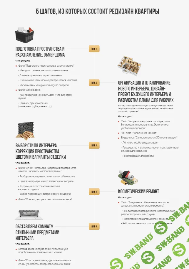 [Кристина Никифорова] Сделай свой дом уютным и красивым просто за 5 шагов с помощью инструкций (2023)