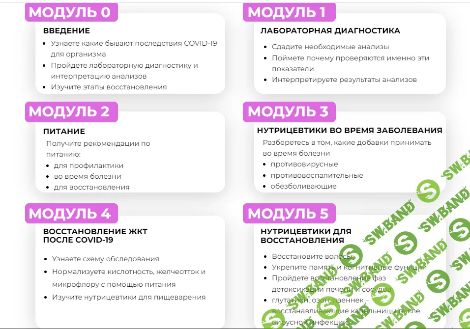 [Ксения Черная] Восстановление после Covid-19 (2022)