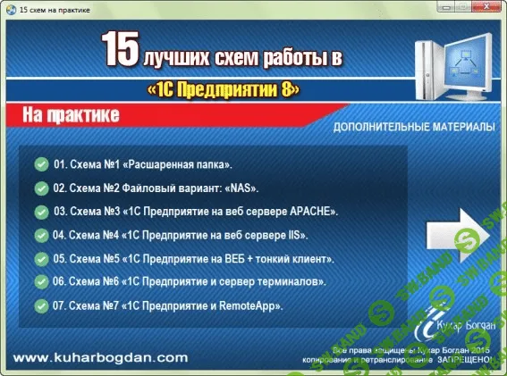[Кухар Богдан] 15 лучших схем работы в 1С на практике