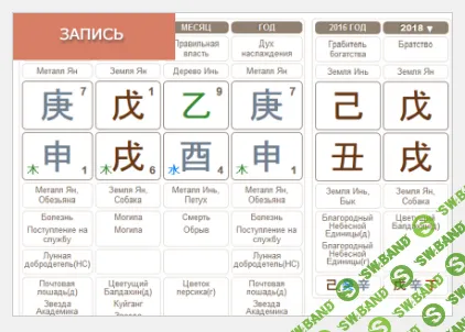 [Лада Боровикова] Оценка здоровья и психоэмоционального состояния по конституциональной типологии и натальной карте Ба цзы (2024)