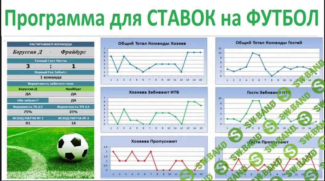 "Лайфхак по беттингу" от создателя Ванга Бет