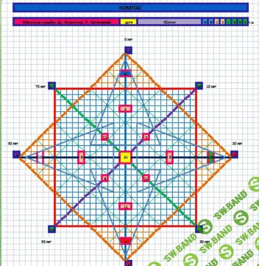 [Лариса Стукалова] Калькулятор «Матрица судьбы» (2023)