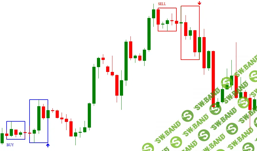 Laser Reversal - Форекс индикатор разворота тренда