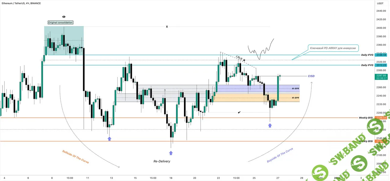 [LeagueSM] Обучение трейдингу (2024)