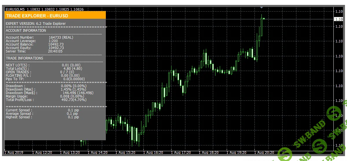 [Leapfx] Советник Trade Explorer V 6.2 без привязки (2020)